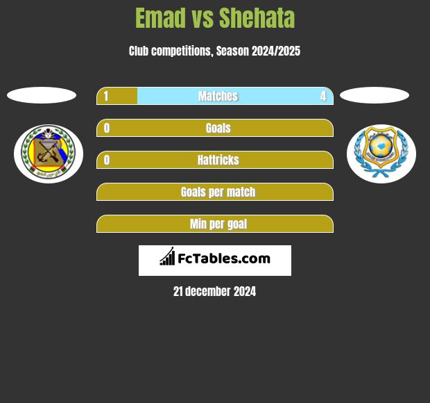 Emad vs Shehata h2h player stats