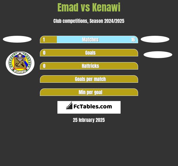 Emad vs Kenawi h2h player stats