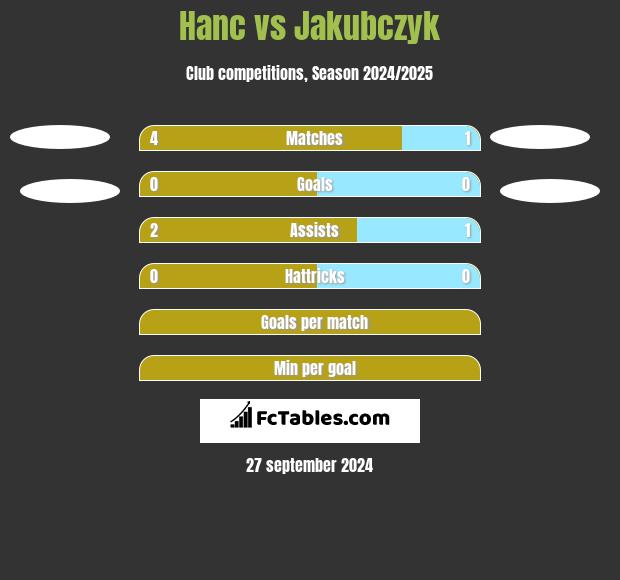 Hanc vs Jakubczyk h2h player stats