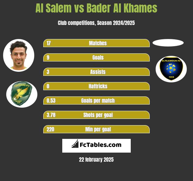 Al Salem vs Bader Al Khames h2h player stats