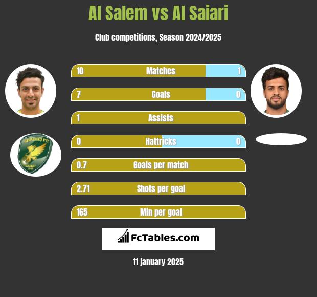 Al Salem vs Al Saiari h2h player stats