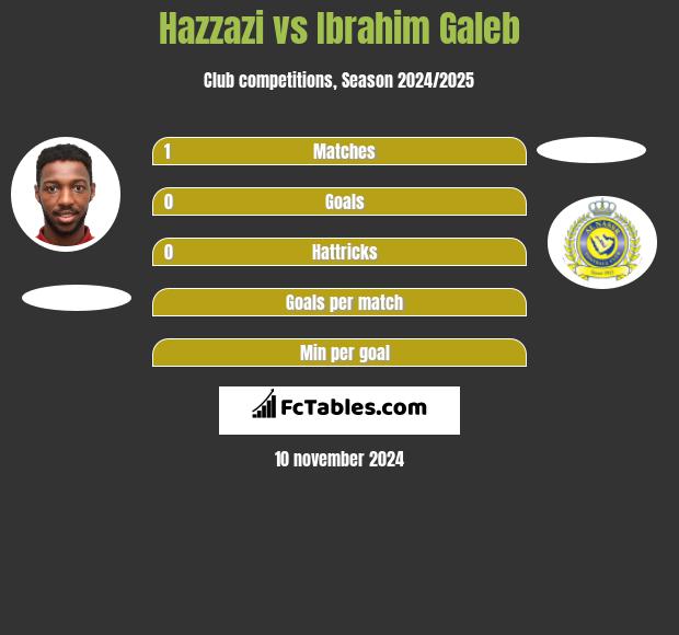 Hazzazi vs Ibrahim Galeb h2h player stats