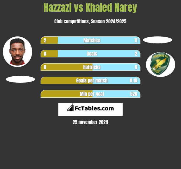 Hazzazi vs Khaled Narey h2h player stats