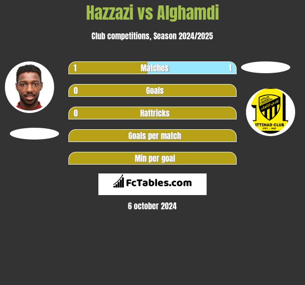 Hazzazi vs Alghamdi h2h player stats