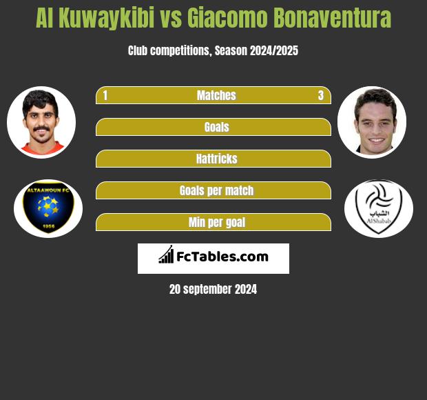 Al Kuwaykibi vs Giacomo Bonaventura h2h player stats