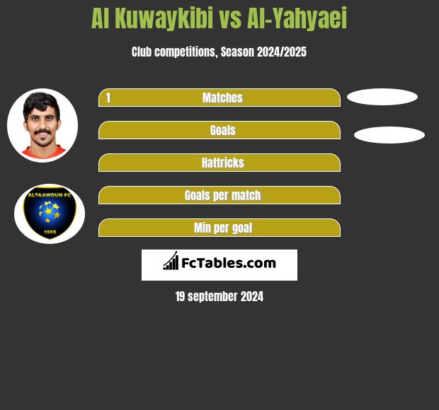 Al Kuwaykibi vs Al-Yahyaei h2h player stats