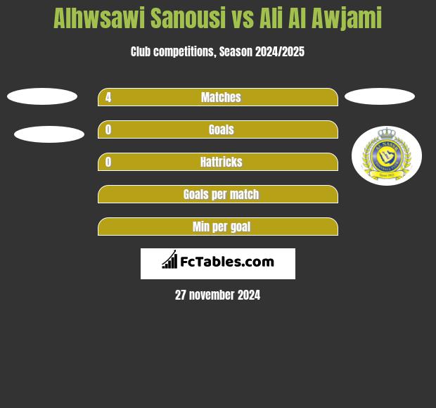 Alhwsawi Sanousi vs Ali Al Awjami h2h player stats