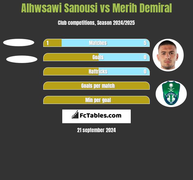 Alhwsawi Sanousi vs Merih Demiral h2h player stats