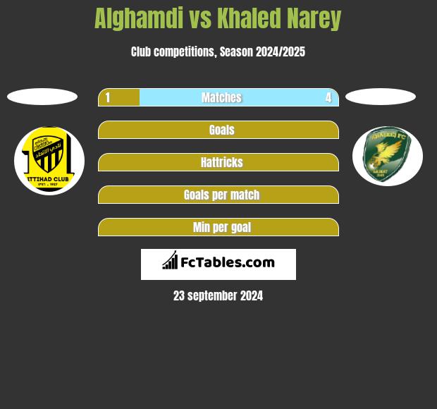 Alghamdi vs Khaled Narey h2h player stats