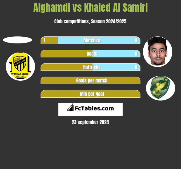 Alghamdi vs Khaled Al Samiri h2h player stats