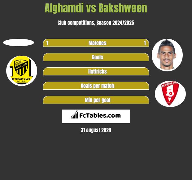 Alghamdi vs Bakshween h2h player stats