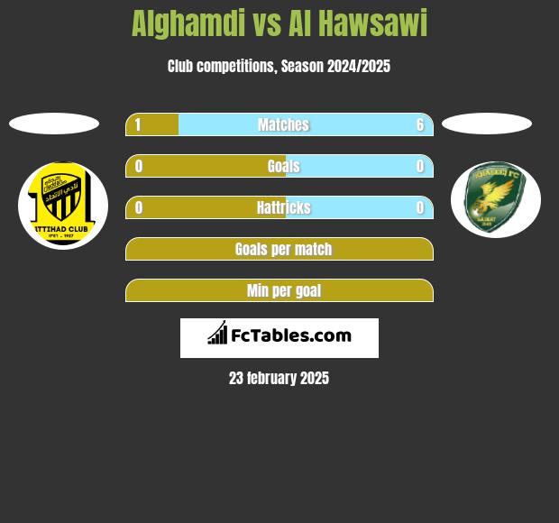 Alghamdi vs Al Hawsawi h2h player stats