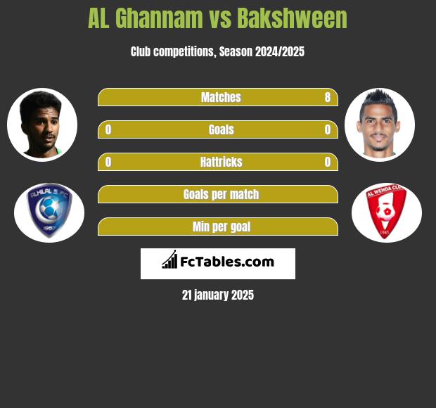 AL Ghannam vs Bakshween h2h player stats