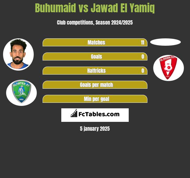 Buhumaid vs Jawad El Yamiq h2h player stats