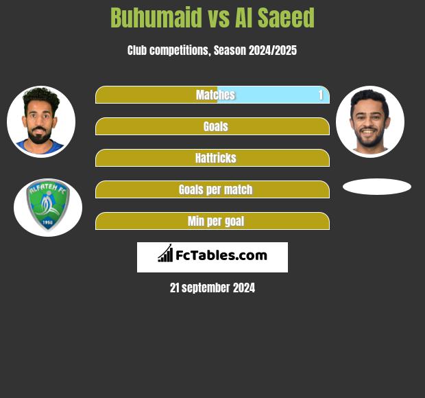 Buhumaid vs Al Saeed h2h player stats