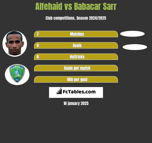 Alfehaid vs Babacar Sarr h2h player stats