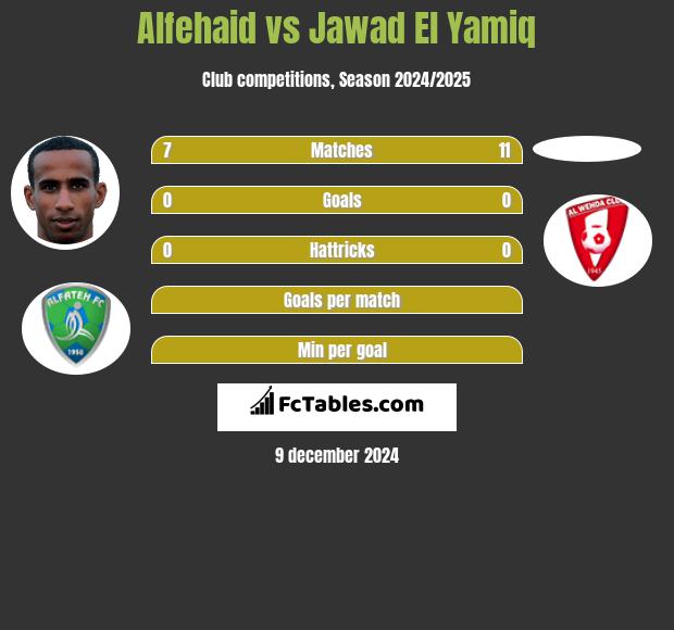 Alfehaid vs Jawad El Yamiq h2h player stats