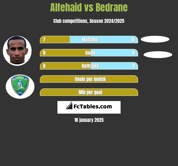 Alfehaid vs Bedrane h2h player stats