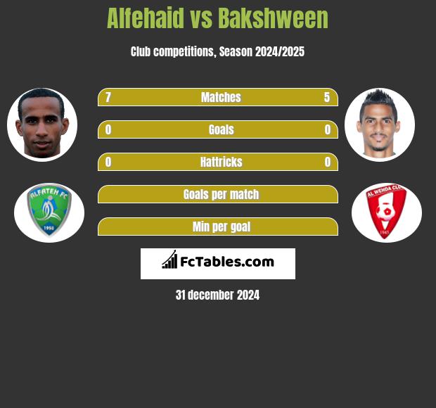 Alfehaid vs Bakshween h2h player stats