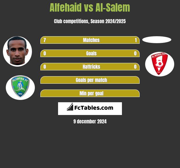 Alfehaid vs Al-Salem h2h player stats