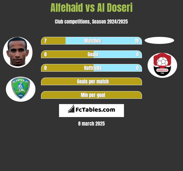 Alfehaid vs Al Doseri h2h player stats