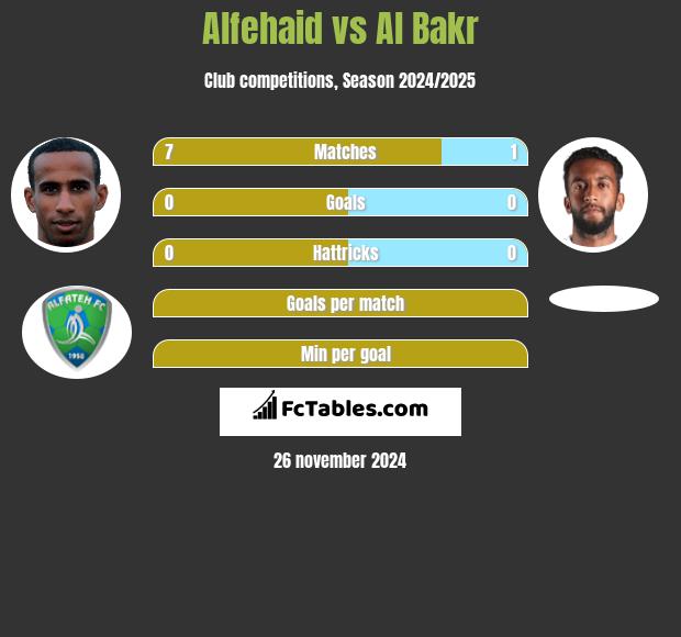 Alfehaid vs Al Bakr h2h player stats