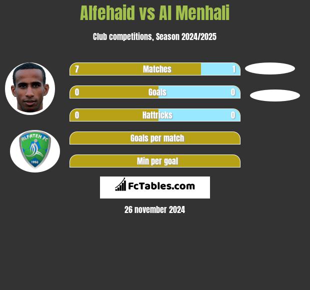 Alfehaid vs Al Menhali h2h player stats