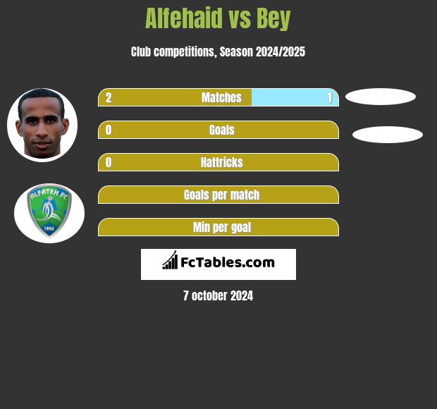 Alfehaid vs Bey h2h player stats