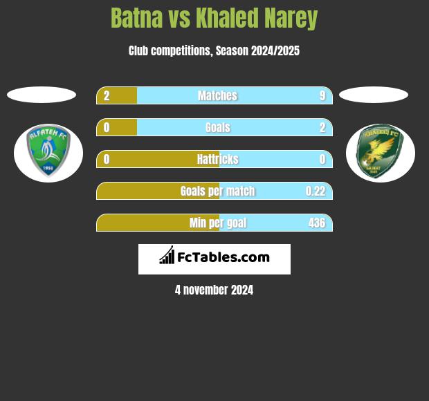 Batna vs Khaled Narey h2h player stats