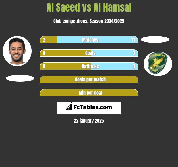 Al Saeed vs Al Hamsal h2h player stats