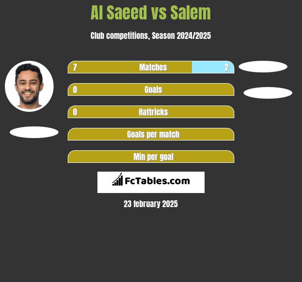 Al Saeed vs Salem h2h player stats