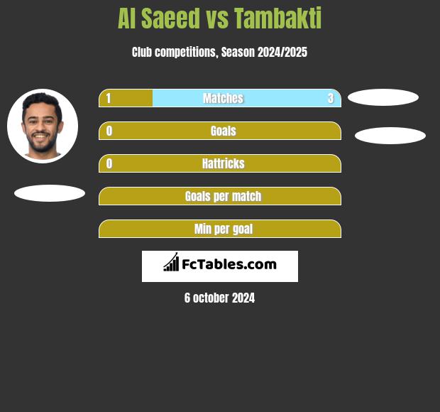 Al Saeed vs Tambakti h2h player stats