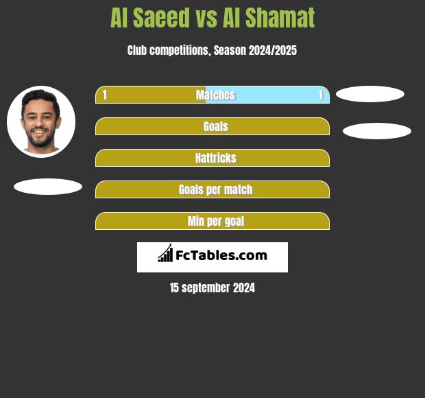 Al Saeed vs Al Shamat h2h player stats