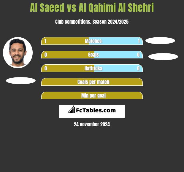 Al Saeed vs Al Qahimi Al Shehri h2h player stats