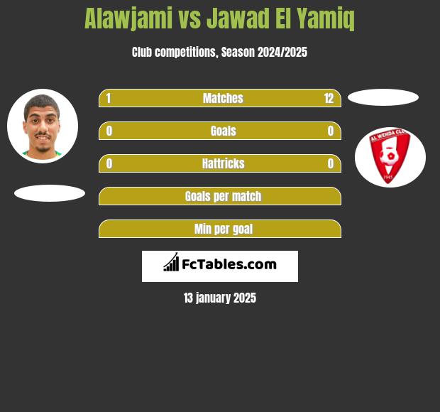 Alawjami vs Jawad El Yamiq h2h player stats