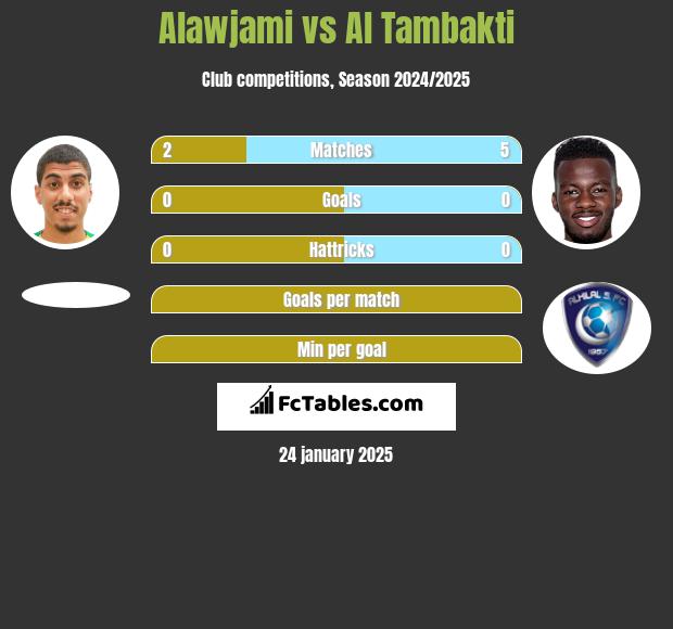 Alawjami vs Al Tambakti h2h player stats