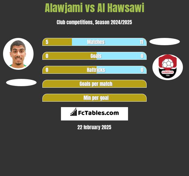 Alawjami vs Al Hawsawi h2h player stats