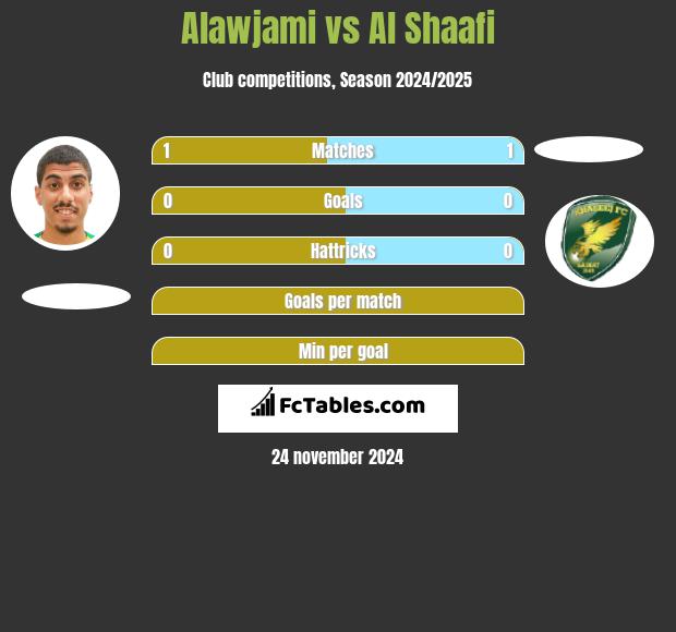 Alawjami vs Al Shaafi h2h player stats