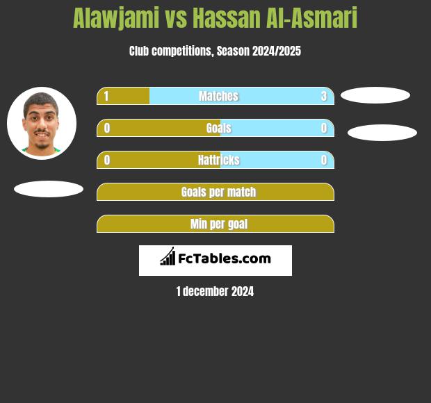 Alawjami vs Hassan Al-Asmari h2h player stats