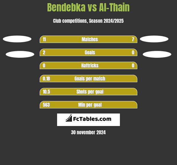 Bendebka vs Al-Thain h2h player stats