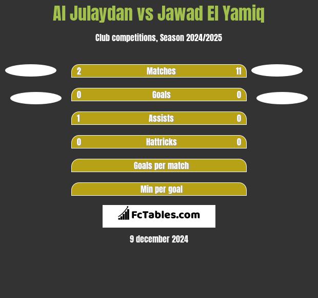 Al Julaydan vs Jawad El Yamiq h2h player stats