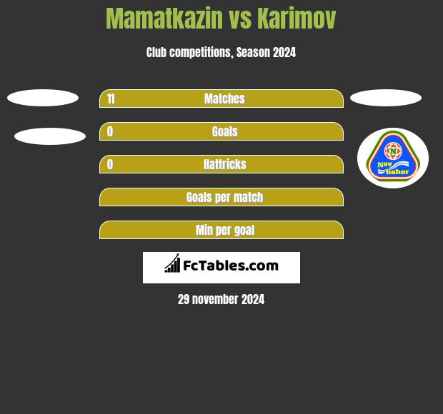 Mamatkazin vs Karimov h2h player stats