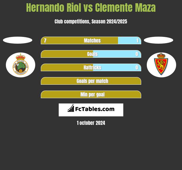 Hernando Riol vs Clemente Maza h2h player stats