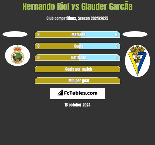 Hernando Riol vs Glauder GarcÃ­a h2h player stats