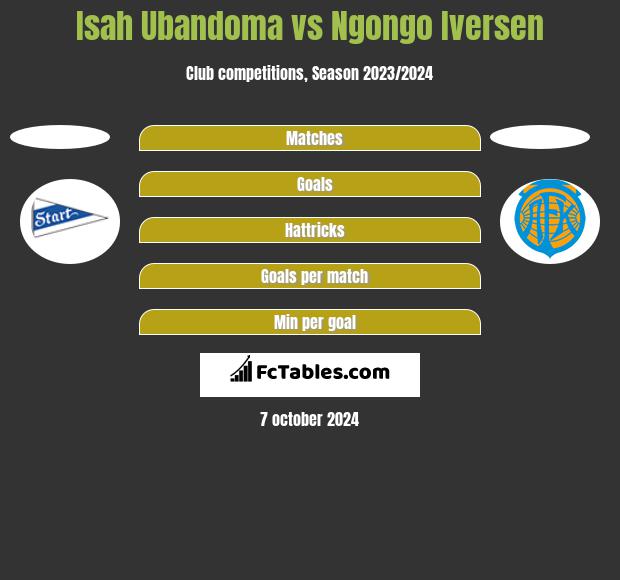 Isah Ubandoma vs Ngongo Iversen h2h player stats