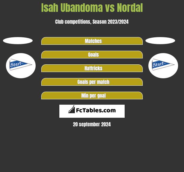 Isah Ubandoma vs Nordal h2h player stats