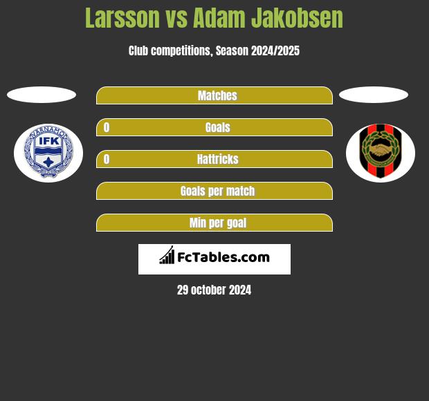 Larsson vs Adam Jakobsen h2h player stats