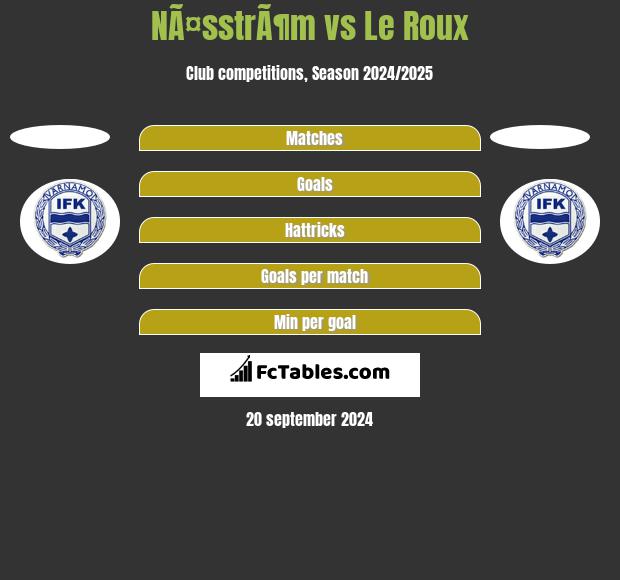 NÃ¤sstrÃ¶m vs Le Roux h2h player stats