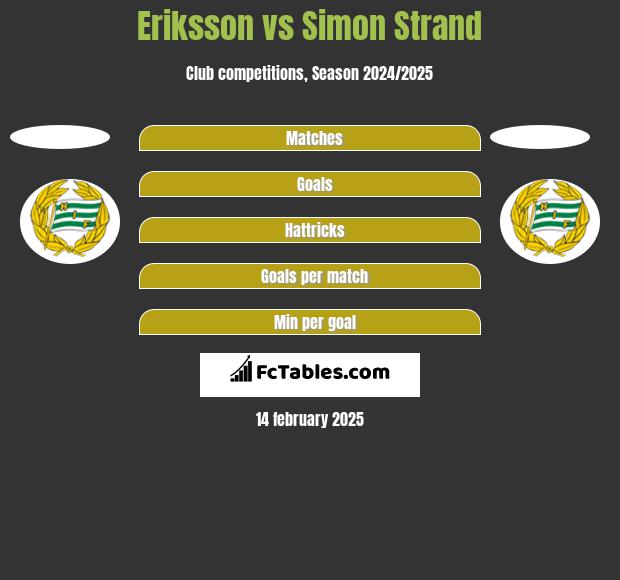 Eriksson vs Simon Strand h2h player stats