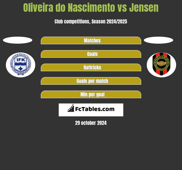 Oliveira do Nascimento vs Jensen h2h player stats